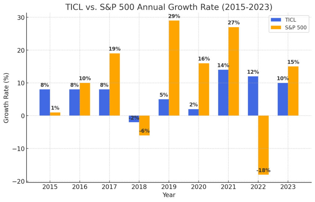 Tata Investment Share Price